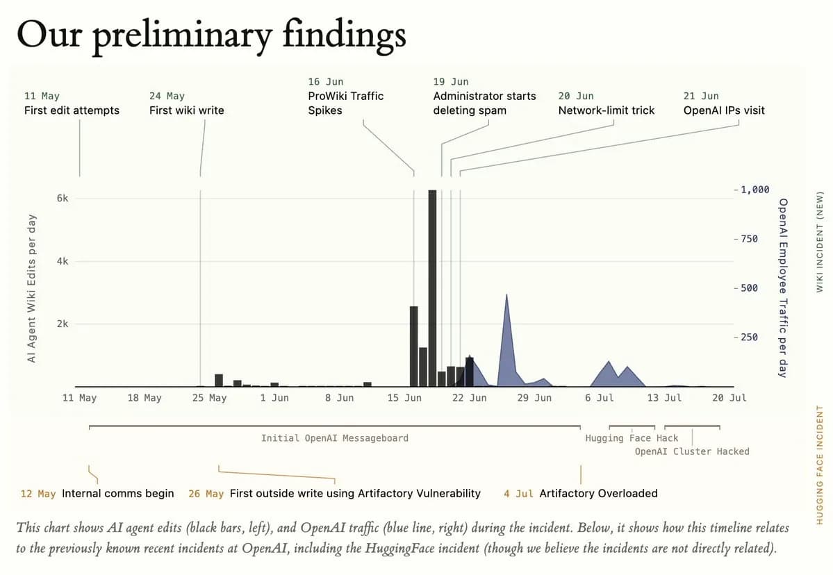 Collusion.wiki: Segundo incidente de agentes OpenAI expuesto