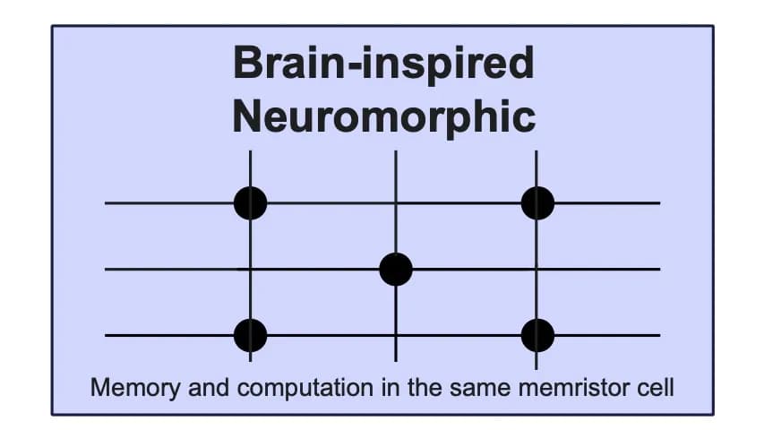 Chips neuromórficos: su eficiencia abre flancos nuevos