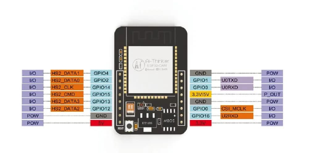 ESP32-CAM y un sensor PIR arman una cámara de vigilancia con Telegram