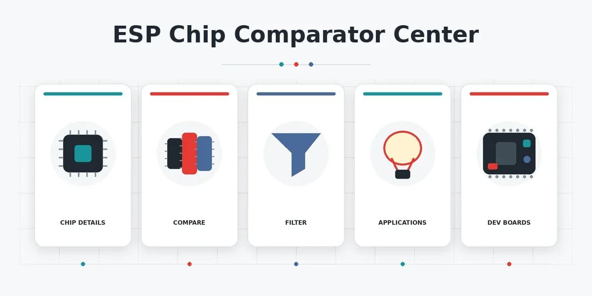 Espressif junta sus fichas técnicas en un comparador de chips ESP32