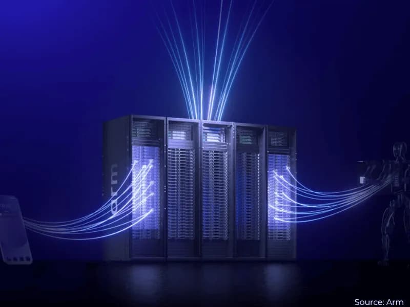 Arm lanza Neoverse CSS N4 para impulsar la IA agéntica