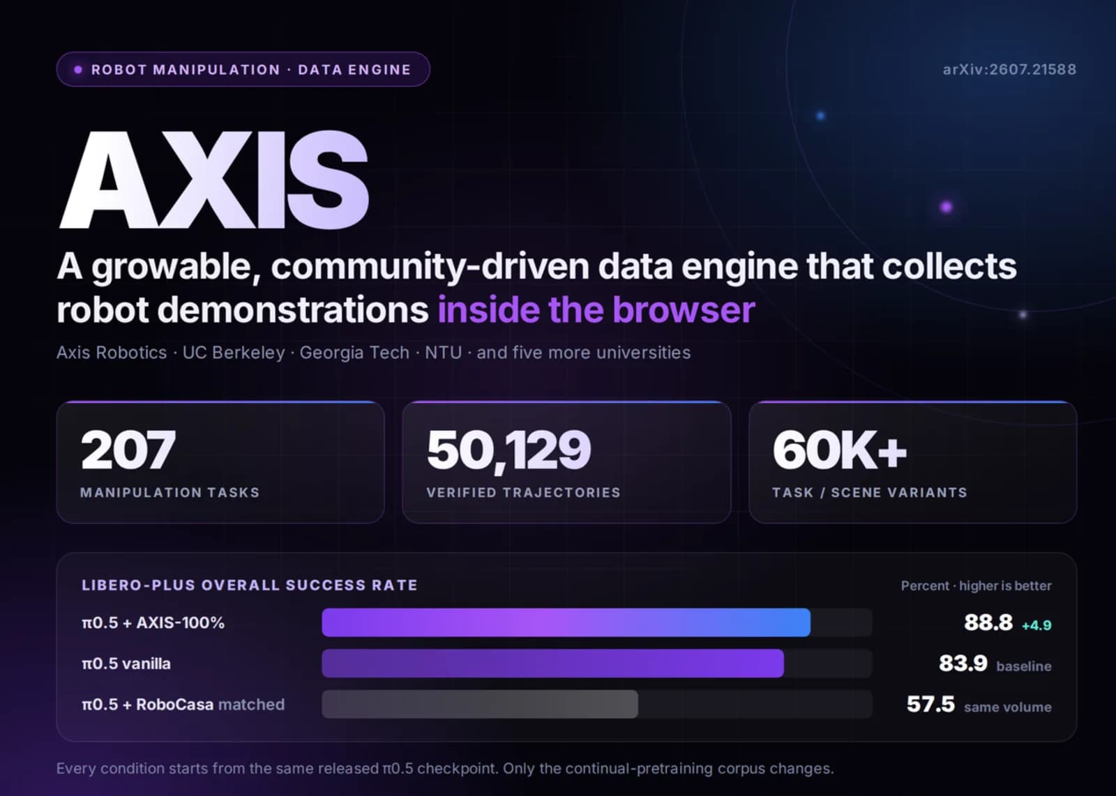 AXIS: El nuevo motor de datos para robótica en el navegador