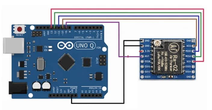 Una pasarela LoRa con Arduino UNO Q detecta anomalías con IA