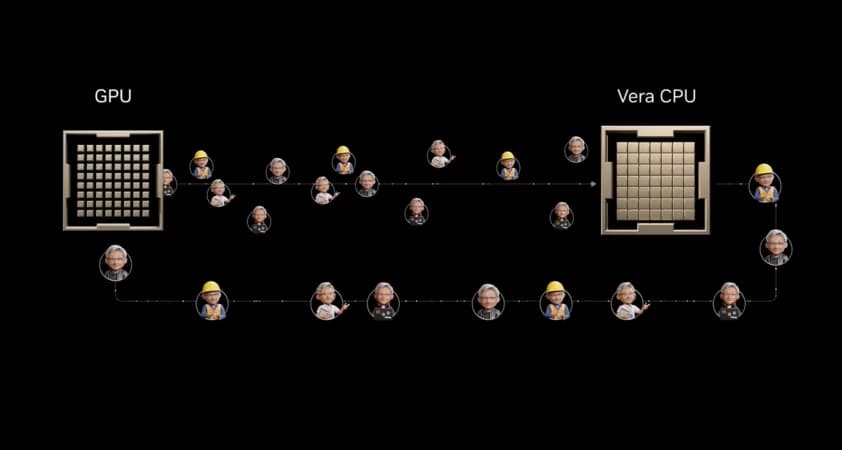 NVIDIA Vera lleva el CPU de un solo hilo a la era agéntica