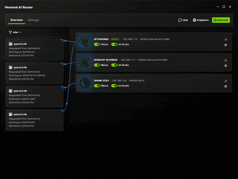NVIDIA PAIR: Router virtual para acelerar IA local en red