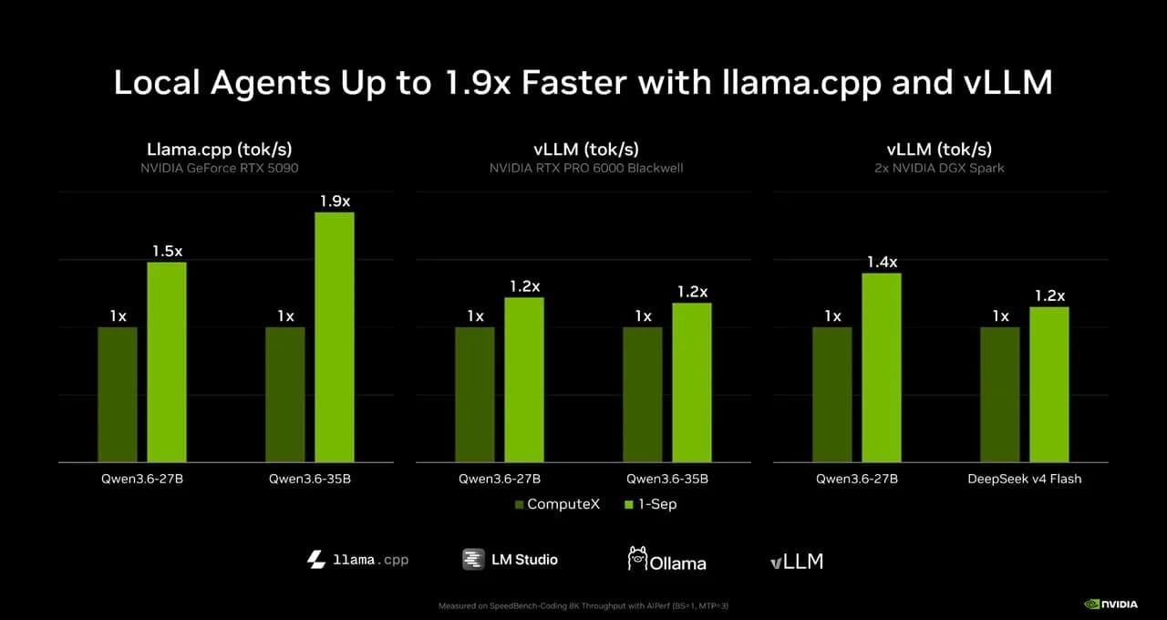 NVIDIA lleva agentes locales de un clic a Hermes y OpenClaw