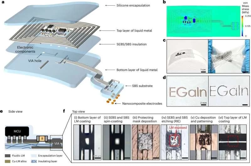 Un marcapasos blando recibe energía inalámbrica aunque se estire