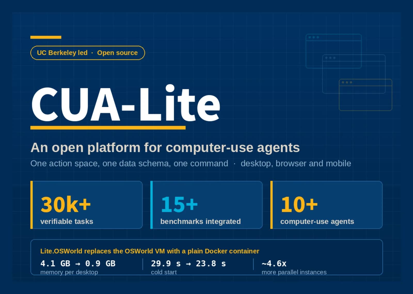 CUA-Lite: Nueva plataforma open source para agentes de IA