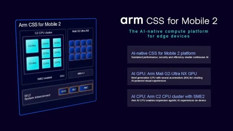 Arm lanza plataforma móvil para IA agentica y gráficos 3D