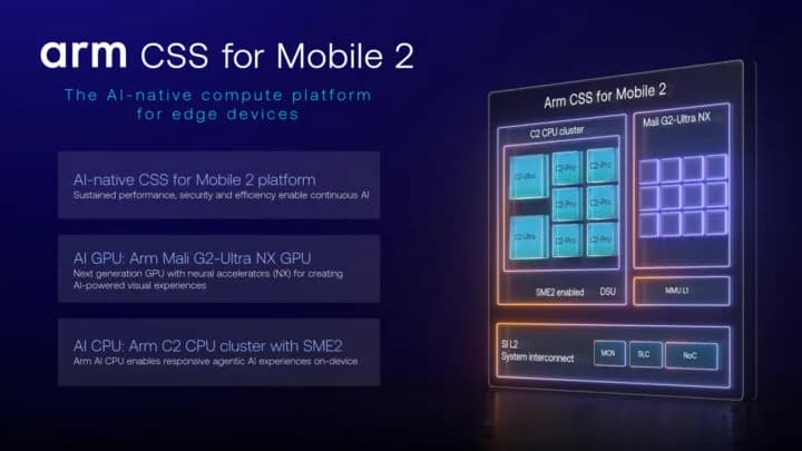 Arm CSS for Mobile 2: Nueva plataforma con CPUs C2 y GPU Mali G2