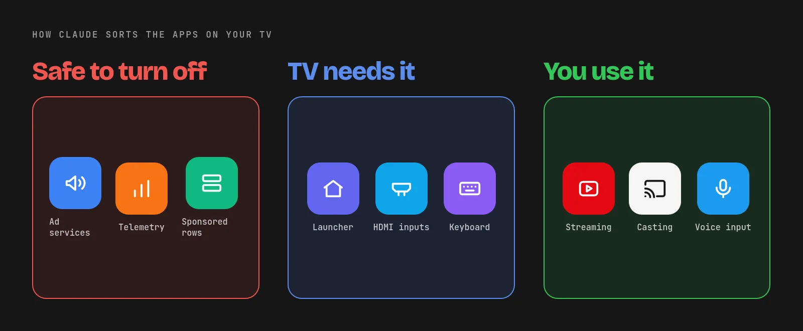 Cómo Claude ordena las apps del televisor para desactivarlas
