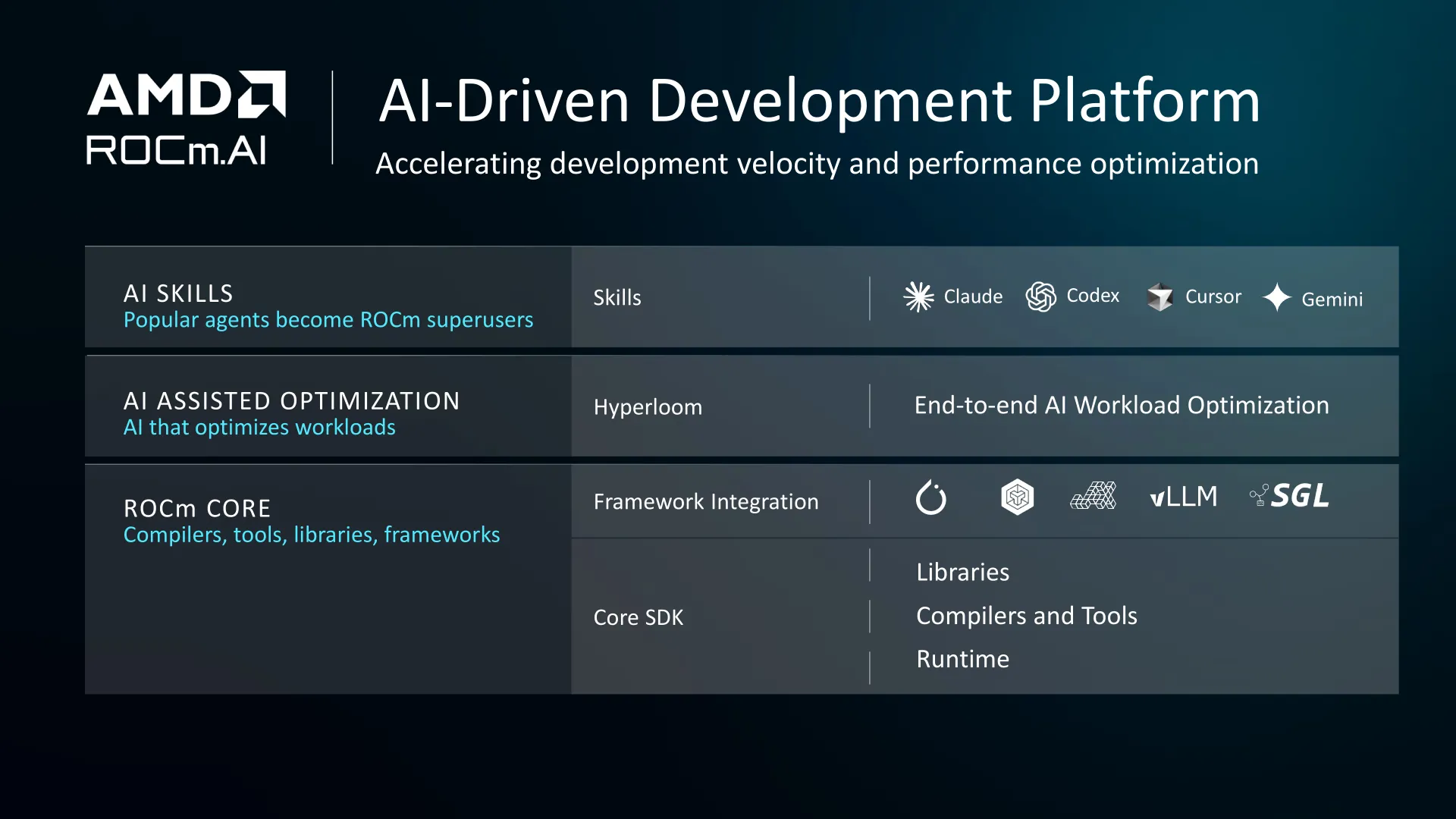 AMD salta de ROCm 7.14 a ROCm 10.0 y estrena ROCm.AI