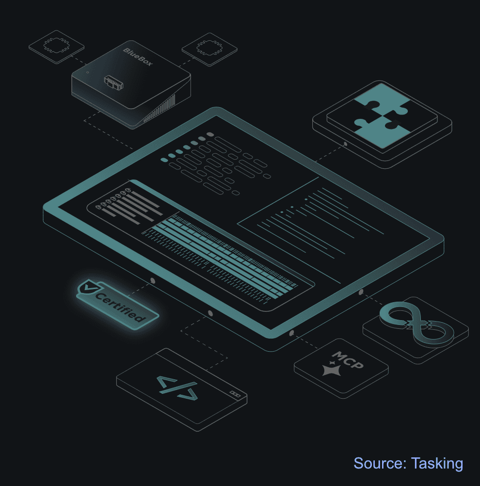 El IDE winIDEA de Tasking
