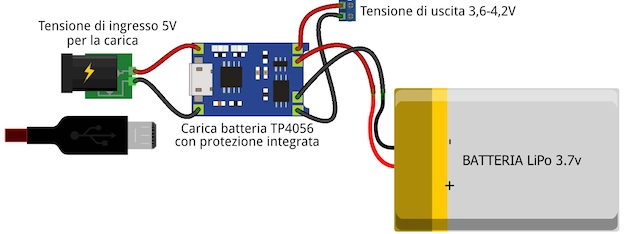 Conexión básica, con entrada USB de 5 V y batería LiPo en los terminales B+ y B- (diagrama de AdriRobot)