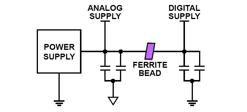Esquema de filtrado de un circuito integrado de señal mixta