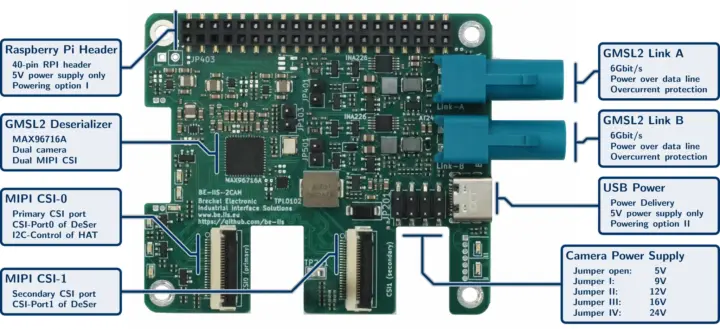 Especificaciones del BE-IIS-2CAM