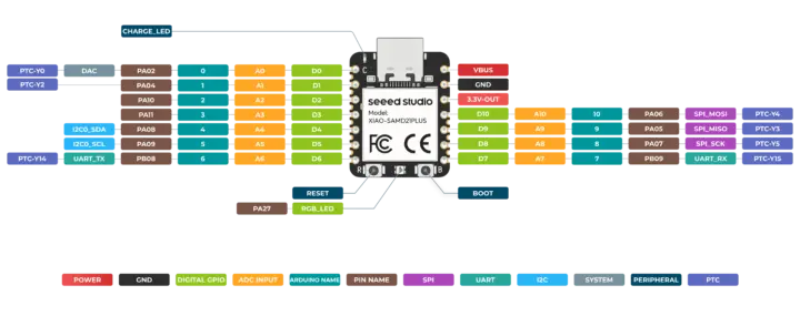 Diagrama de pines de la XIAO SAMD21 Plus, interfaces heredadas