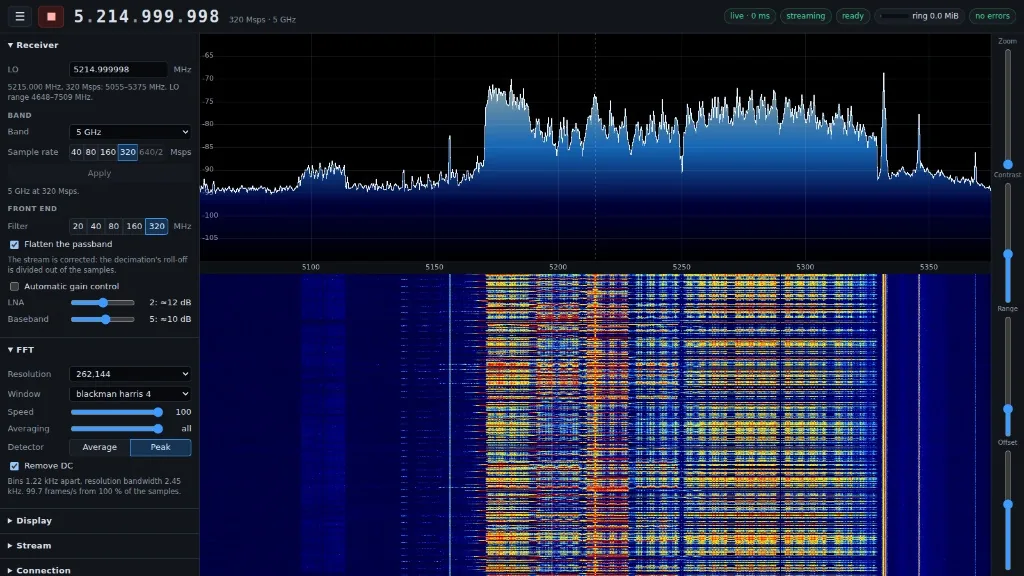 Cascada de 5 GHz en tiempo real con una FFT de 262.000 puntos corriendo directo en el navegador