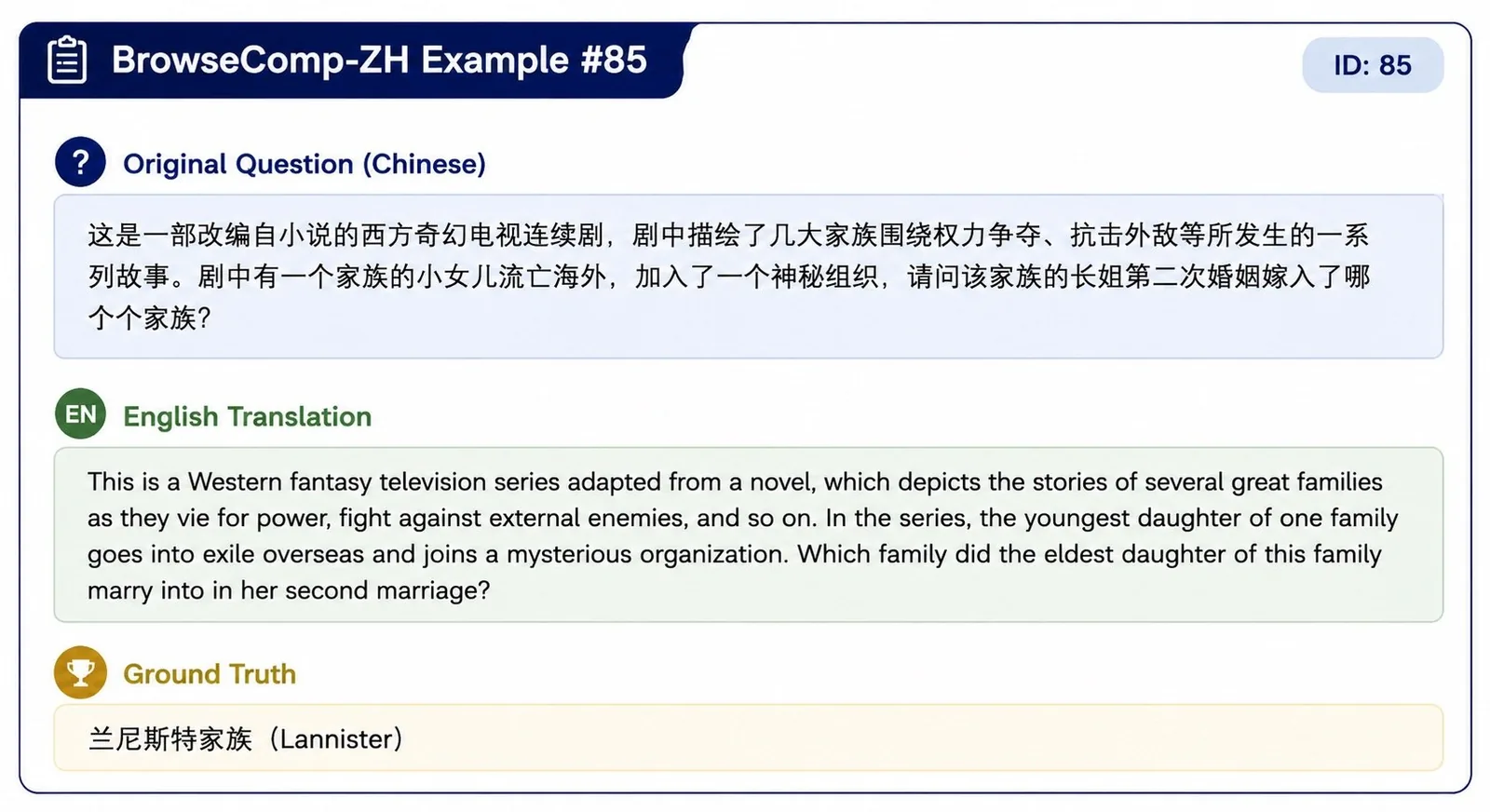 Pregunta 85 de BrowseComp-ZH con el texto original en chino, su traducción al inglés y la respuesta oficial "Lannister"