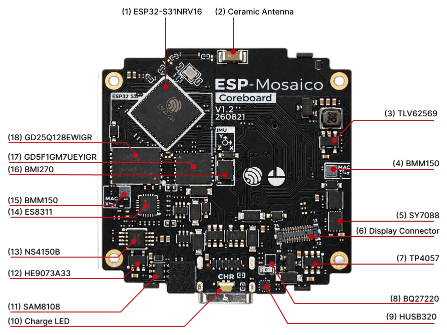 CoreBoard del ESP-Mosaico