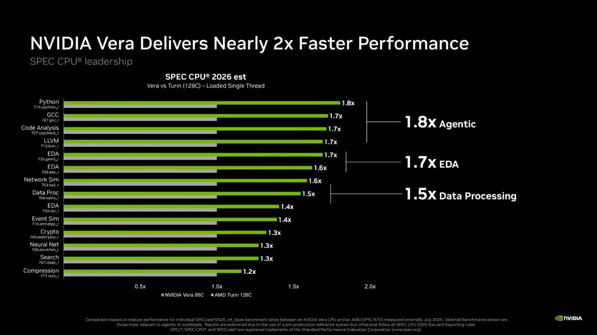 CPU Nvidia Vera
