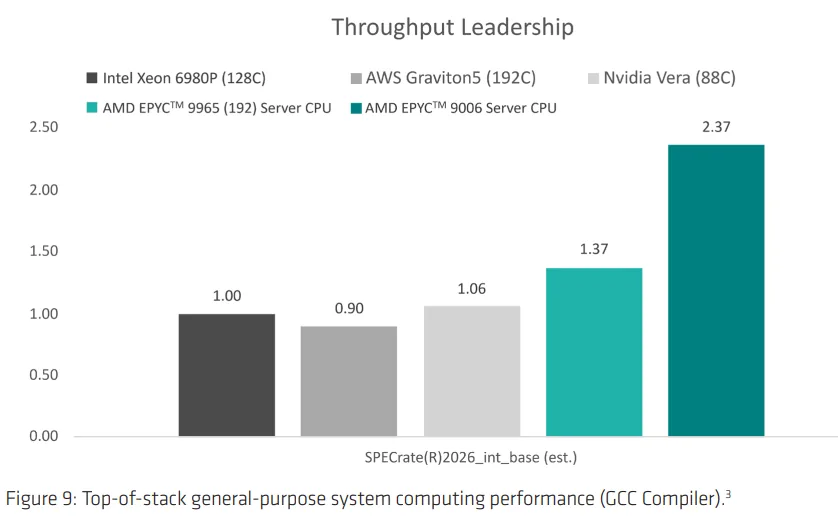 Benchmarks de Venice