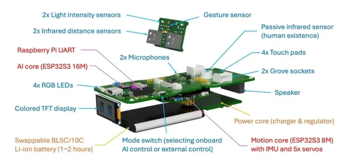 Módulos y sensores ESP32-S3 del robot Quaddle