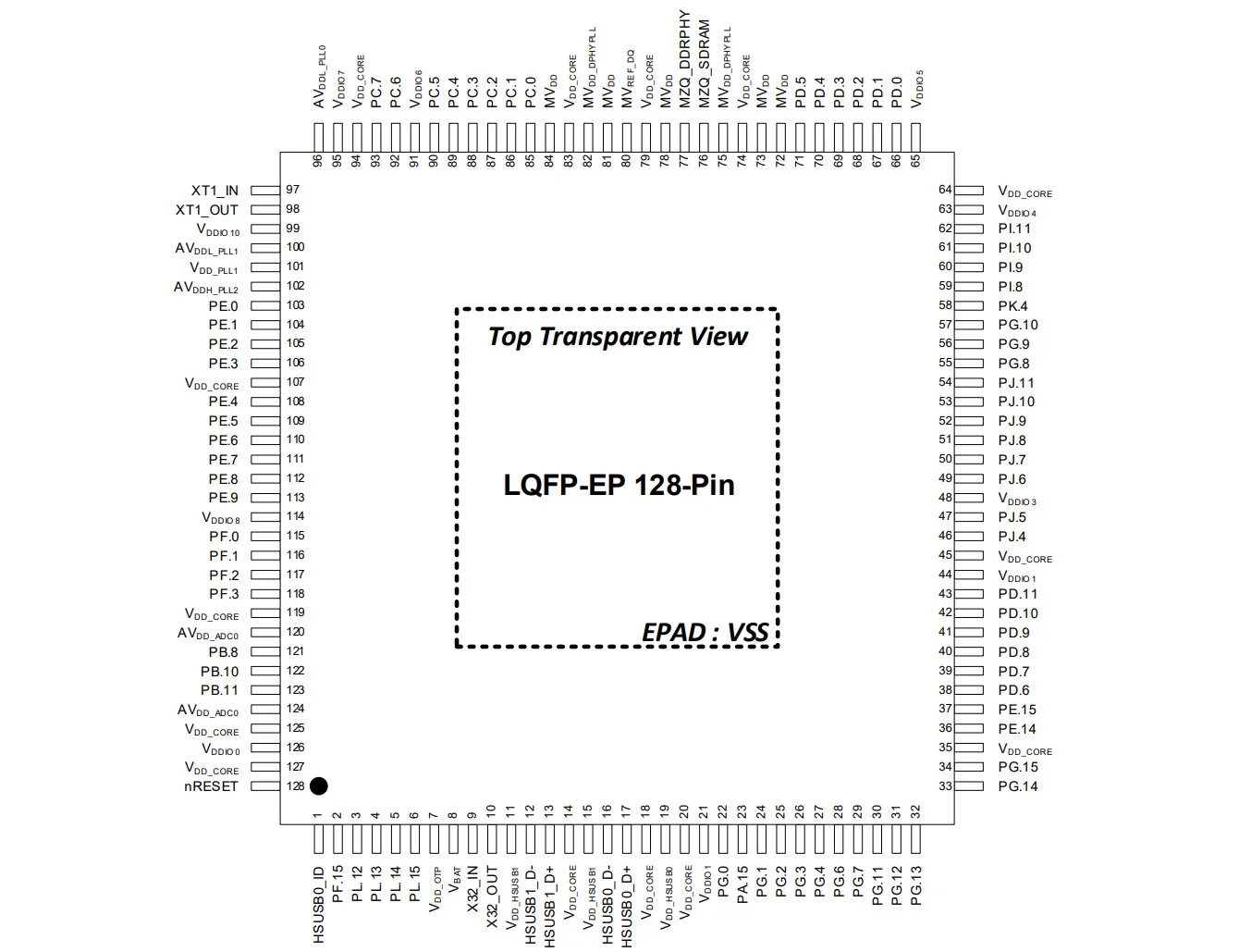 Diagrama de pines de la serie MA35D0 en encapsulado LQFP-EP de 128 pines