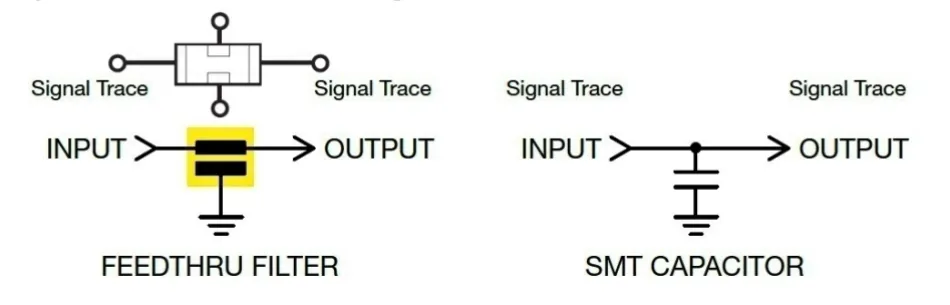 Comparación entre un capacitor pasante SMT y un capacitor discreto.
