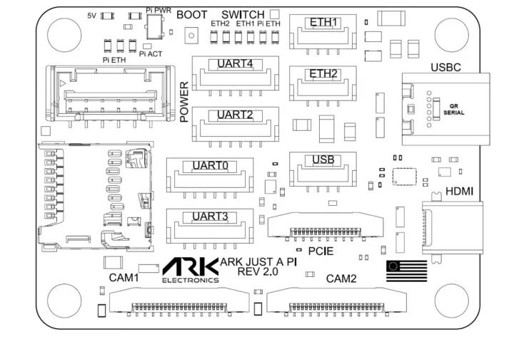 Diagrama de pinout de la ARK Just A Pi