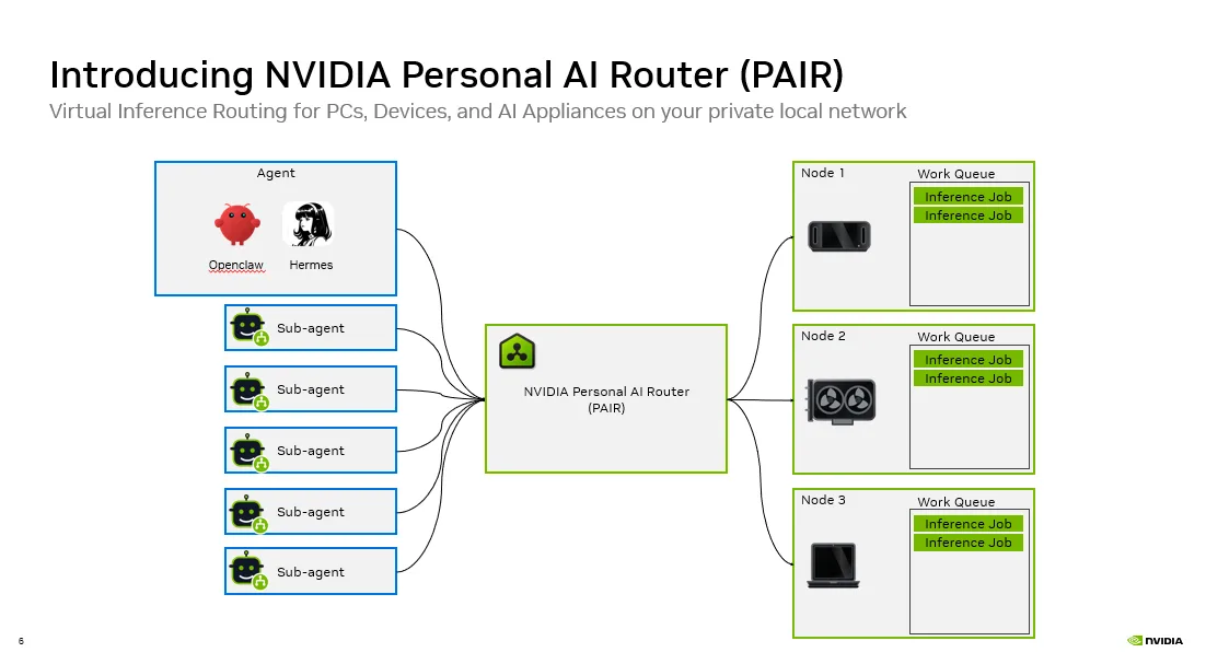 Diagrama de cómo NVIDIA PAIR distribuye solicitudes de inferencia en la red local