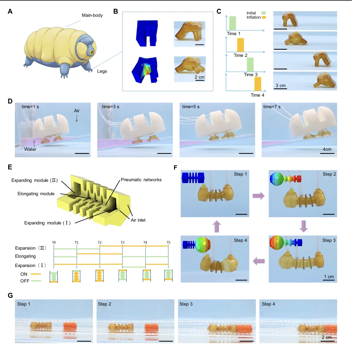 Concepto de diseño, desempeño de los módulos y demostración de locomoción multimodal del gel r-PVANB en sistemas robóticos blandos integrados. Imagen vía Nature Communications.