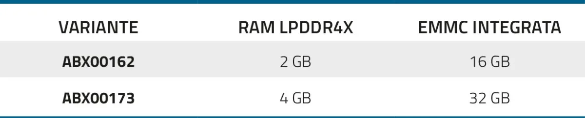 Tabla de variantes del Arduino UNO Q