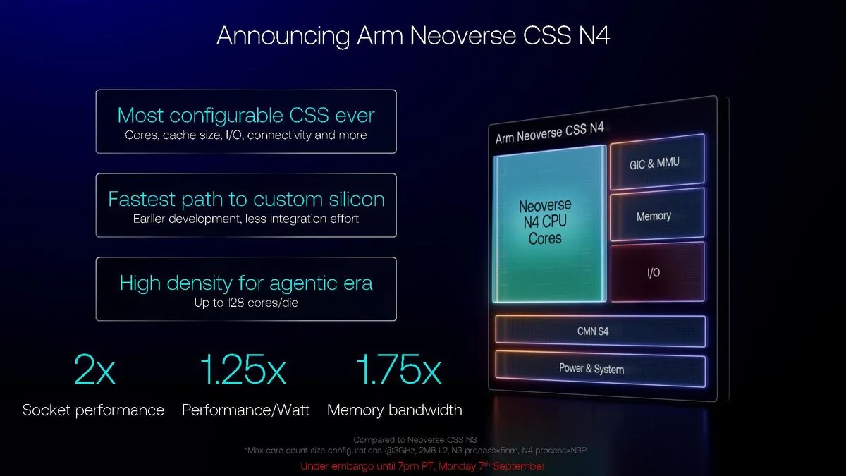La plataforma Arm Neoverse CSS N4
