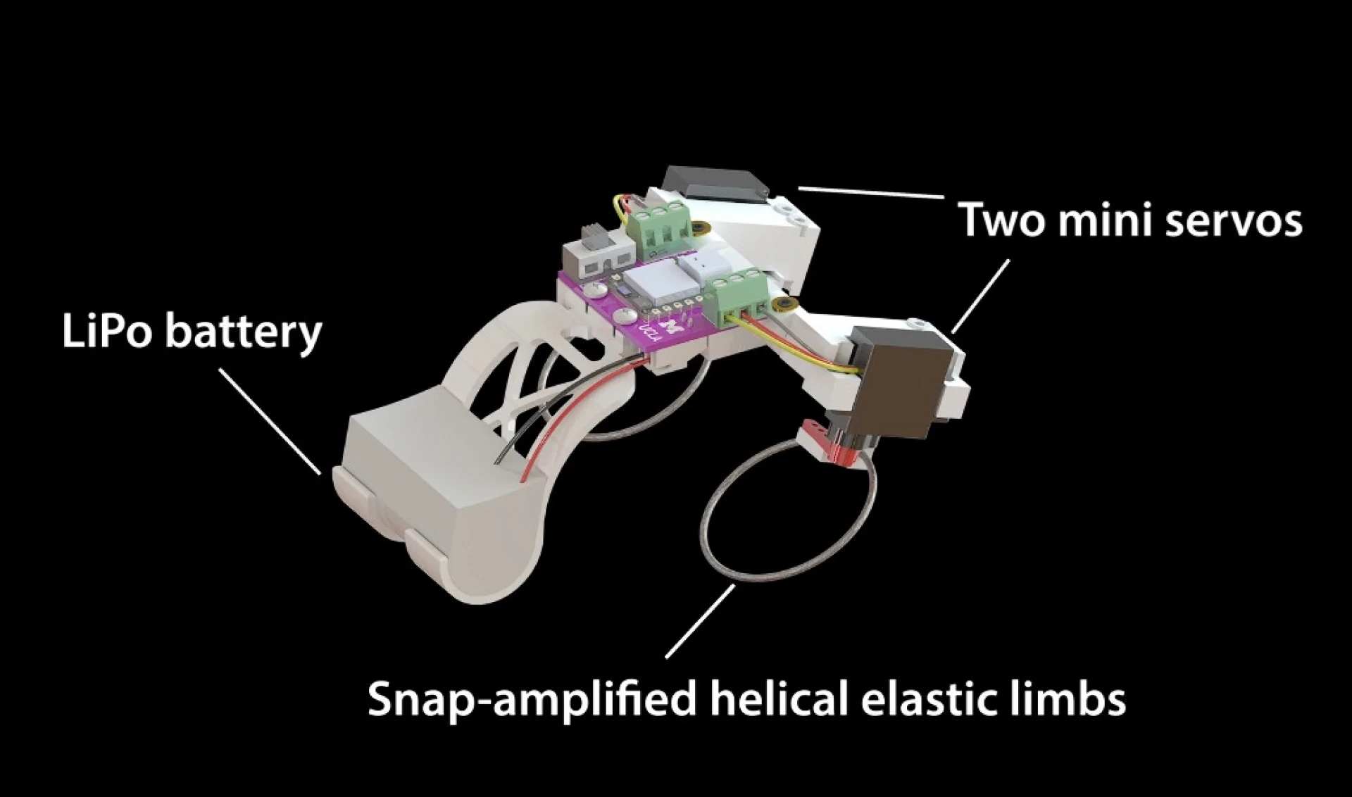 Los componentes del robot saltador