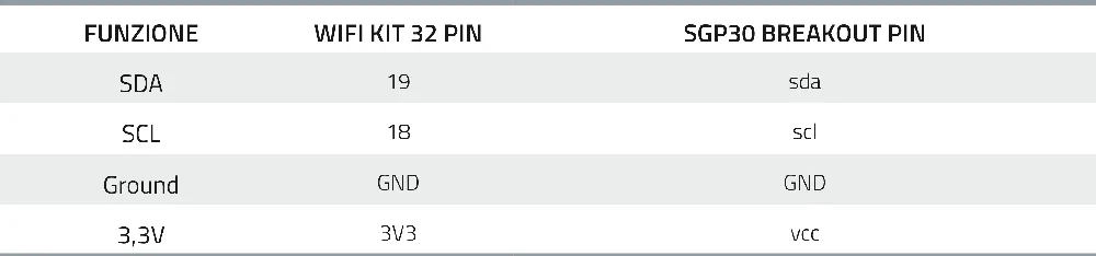 Tabla 1 Conexiones entre el WiFi Kit 32 y la placa del SGP30