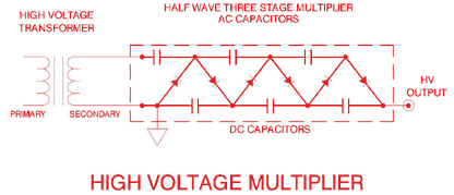 Multiplicador de voltaje básico con escalera de diodos y condensadores