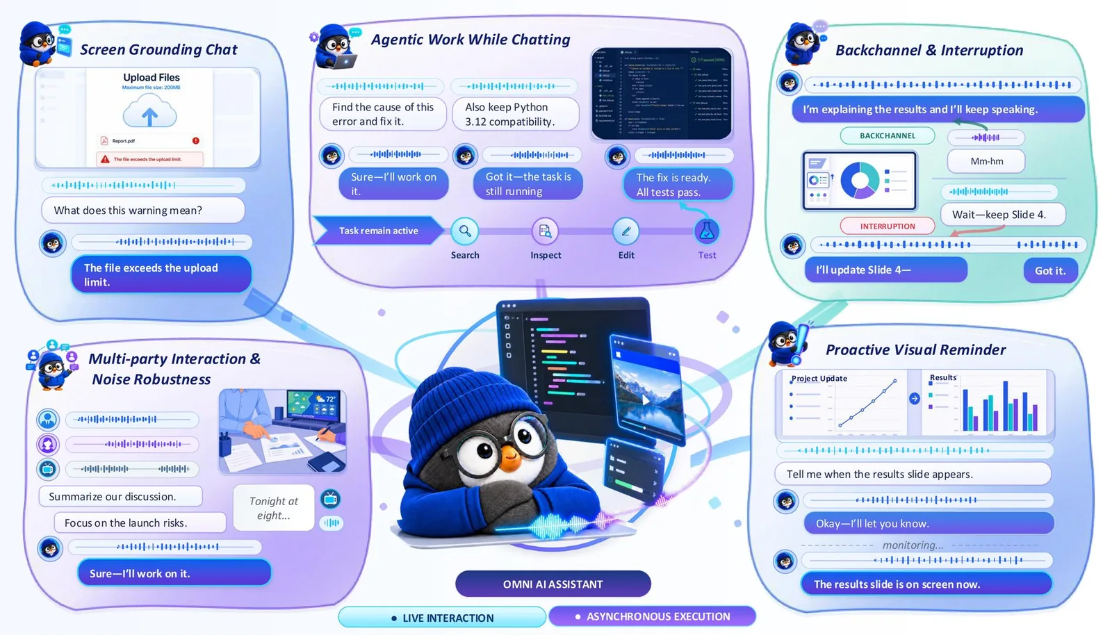 La mascota pingüino de Tencent frente a un monitor, rodeada de cinco casos de uso de Gander