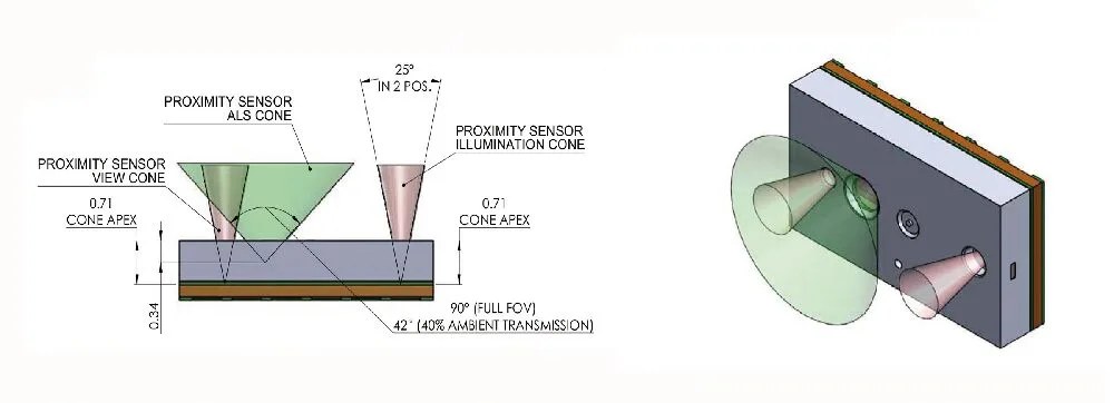 Figura 2. Estructura del sensor de ST, donde el cono de luz emitido es más angosto que la apertura del sensor SPAD.