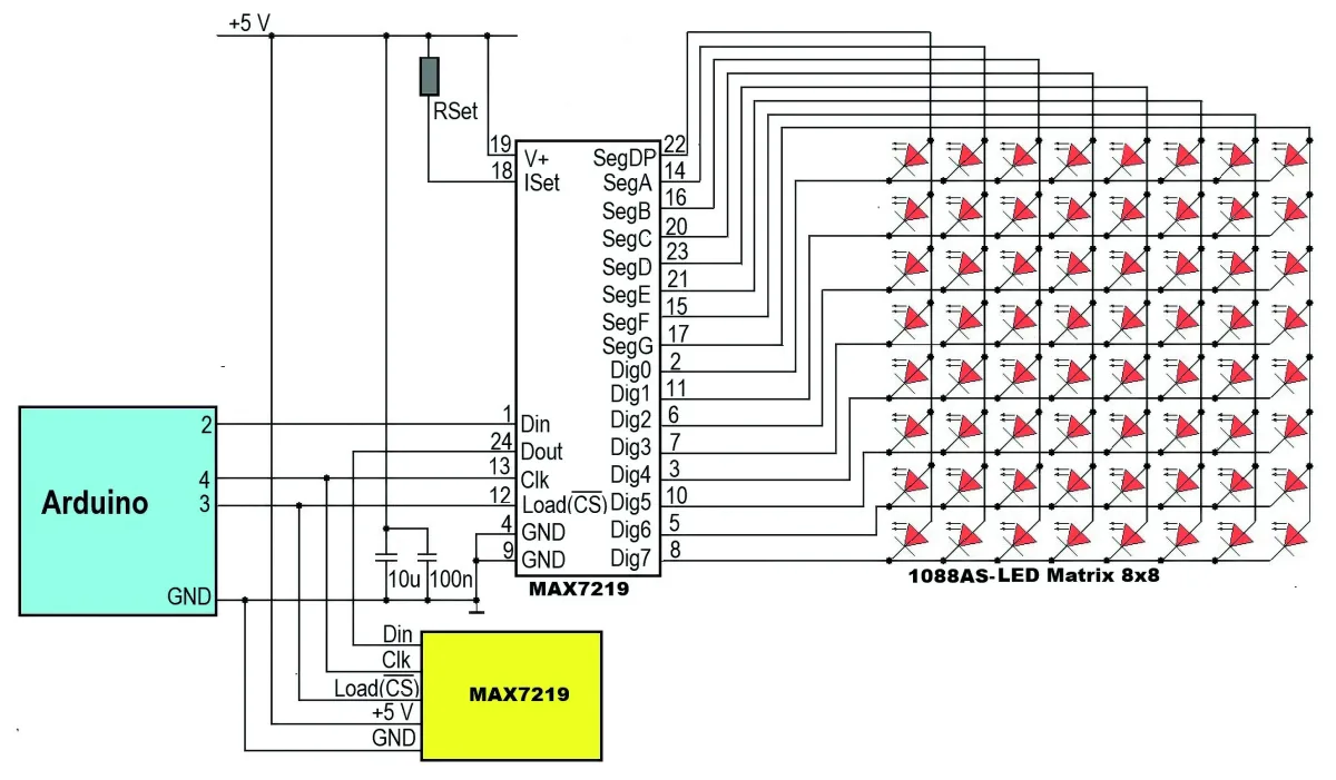 Fig. 2, esquema de la conexión entre el chip y el display