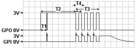 Diagrama de tiempos del driver PWM para relés y solenoides