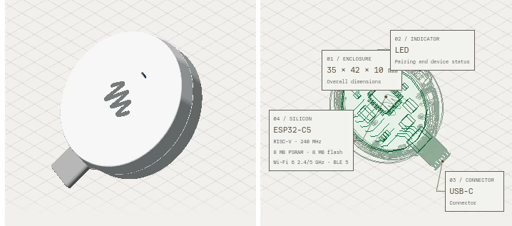 El dispositivo Muse Home Link de Meta, basado en ESP32-C5